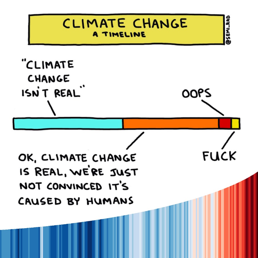 Zeitstrahl des Klimawandels mit den Einträgen "Dont care" ... "ups" ... "Fuck"